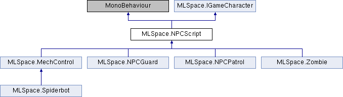 CombatFramework_v4.0: MLSpace.NPCScript Class Reference